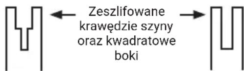 WORX WG325E - Aby wyczyścić szyny prowadnicy: - 1