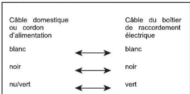 KITCHENAID KDTF924PPA - Configuration de câblage - 1
