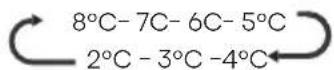 HISENSE RQ5P470SMFE - "Fridge temperature control" - 1