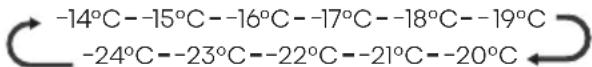 HISENSE RQ5P470SMFE - "Freezer temperature control" - 1