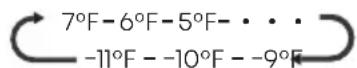 HISENSE RQ5P470SMFE - "Freezer temperature control" - 2