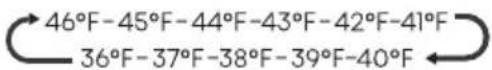HISENSE RQ5P470SMFE - "Controllo della temperature del frigorifero" - 1