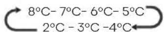 HISENSE RQ5P470SMFE - "Controle de temperatura do refrigerador" - 1