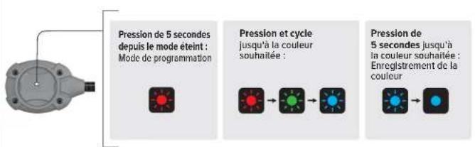 Princeton Tec Switch RGB - Politique de retour - 2