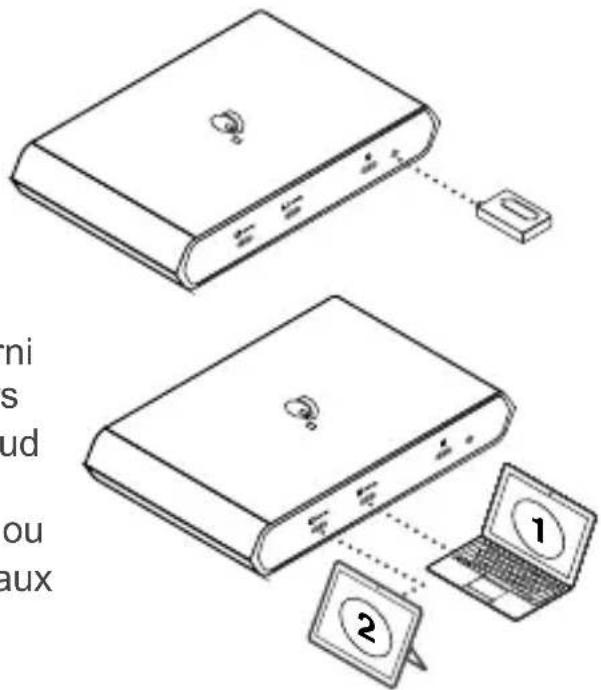 IOGEAR GUS4C2 - Étape 2 - 1