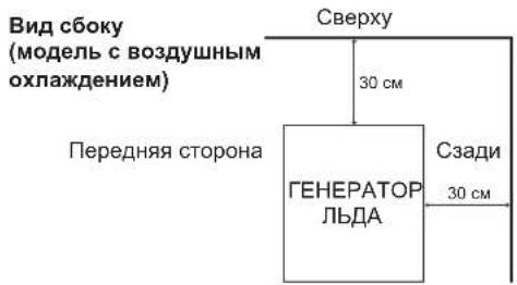 Hoshizaki IM-240ANE-HC - РАЗМЕЩЕНИЕ - 1