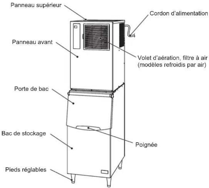 Hoshizaki IM-240ANE-HC - CONSTRUCTION - 1