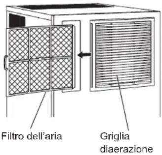 Hoshizaki IM-240ANE-HC - [d] Filtro aria (solo nei modelli raffreddati ad aria) - 1