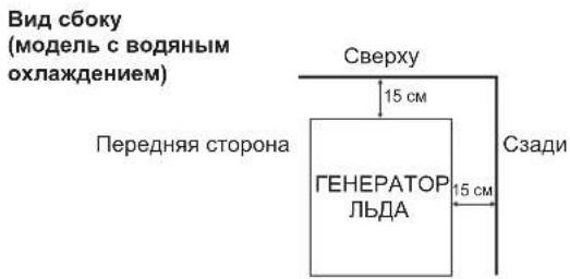 Hoshizaki IM-240ANE-HC - РАЗМЕЩЕНИЕ - 2
