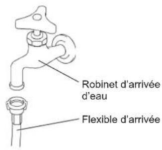 Hoshizaki DIM-40DE-HC - Raccorder à l'arrivée d'eau potable froide uniquement. - 3