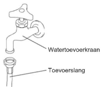 Hoshizaki DIM-40DE-HC - ▲WAARSCHUWING - 3