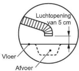 Hoshizaki DIM-40DE-HC - ▲WAARSCHUWING - 1