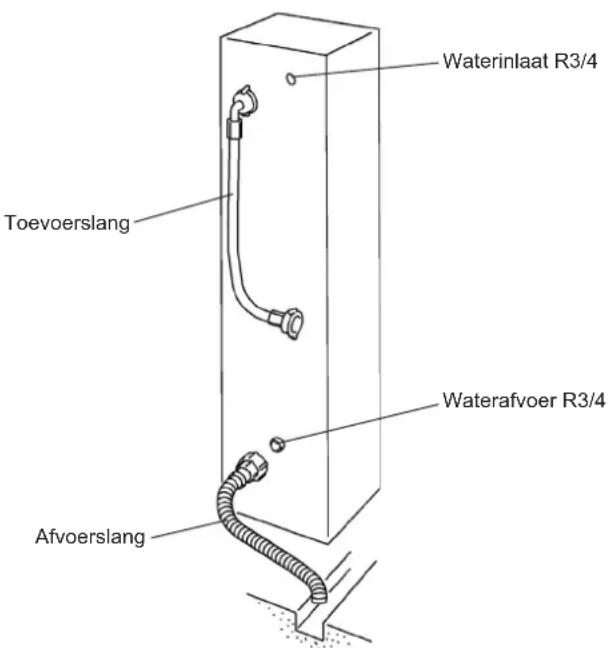 Hoshizaki DIM-40DE-HC - ▲WAARSCHUWING - 2