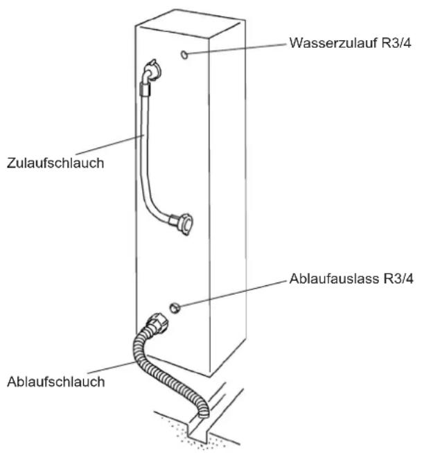 Hoshizaki DIM-40DE-HC - Nur an die kalte Trinkwasserversorgung anschließen. - 2