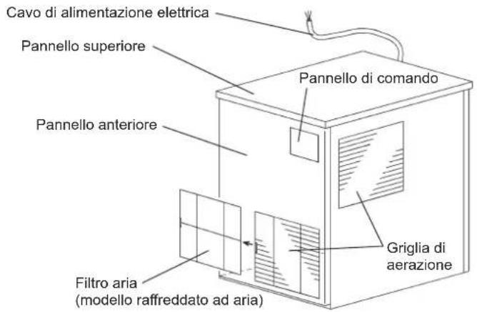 Hoshizaki FM-480AWKE-R452-SB - COMPONENTI - 1
