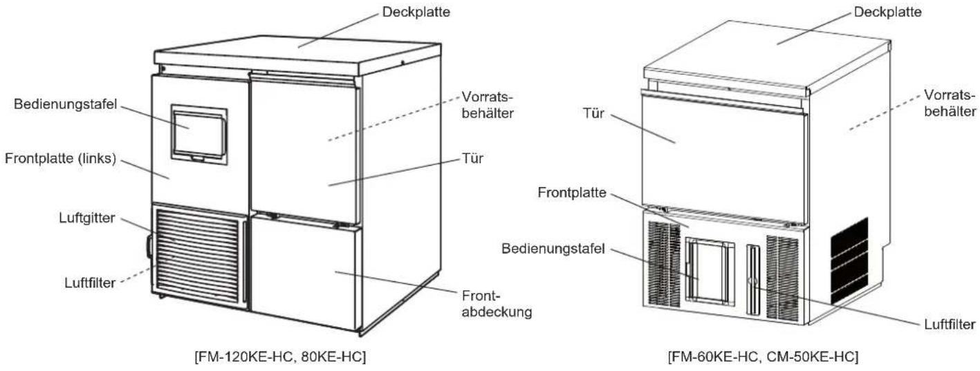 Hoshizaki FM-120KE-50-HC - KONSTRUKTION - 1