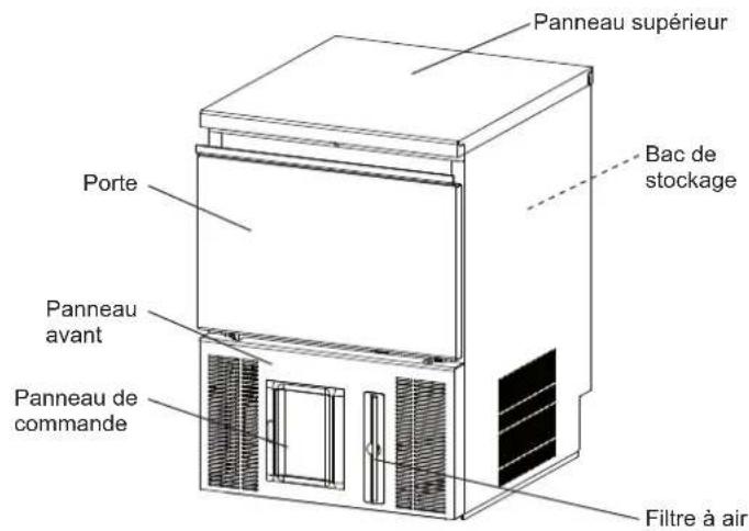 Hoshizaki FM-120KE-50-HC - INFORMATIONS DE SECURITE IMPORTANTES - 2