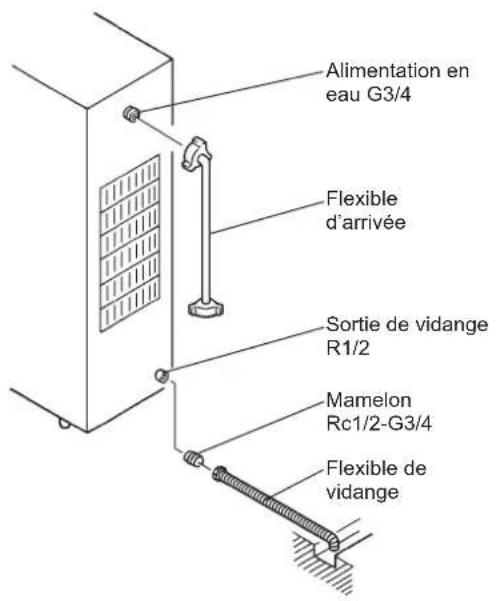 Hoshizaki DSM-12DE - ▲AVERTISSEMENT - 2