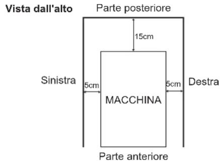 Hoshizaki DSM-12DE - UBICAZIONE - 1