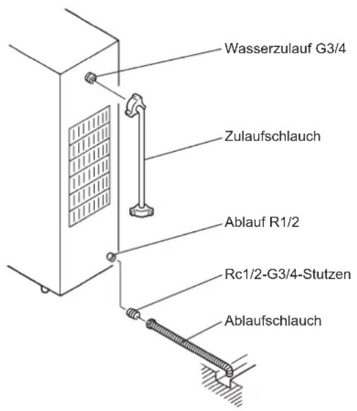 Hoshizaki DSM-12DE - ⚠️WARNUNG - 2