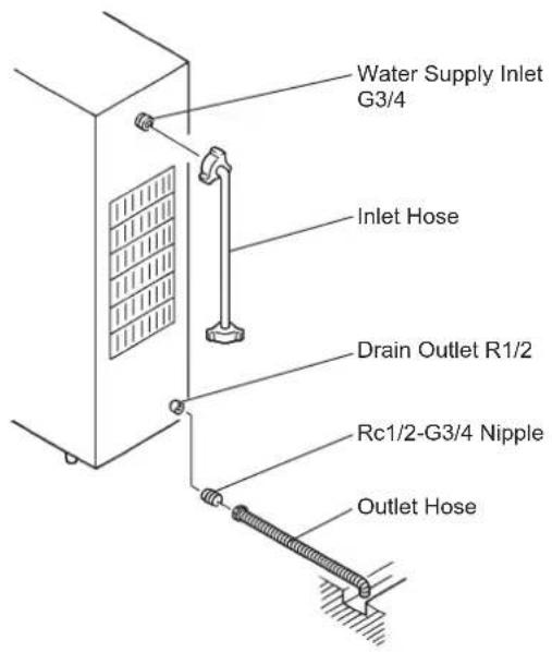 Hoshizaki DSM-12DE - WARNING - 2