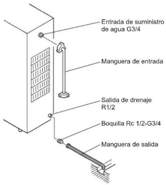 Hoshizaki DSM-12DE - ADVERTENCIA - 2