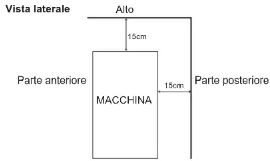 Hoshizaki DSM-12DE - UBICAZIONE - 2