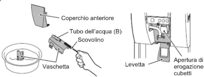 Hoshizaki DCM-60KE-P-HC - [b] Pulizia e disinfezione giornaliere del pannello anteriore, della vaschetta, della levetta e dell'apertura di erogazione cubetti - 2