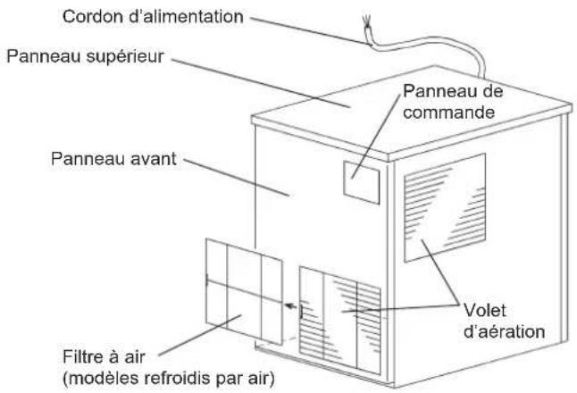Hoshizaki FM-750AKE-R452-SB - CONSTRUCTION - 1