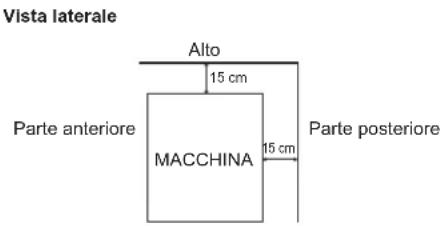 Hoshizaki DCM-120KE-HC - UBICAZIONE - 2