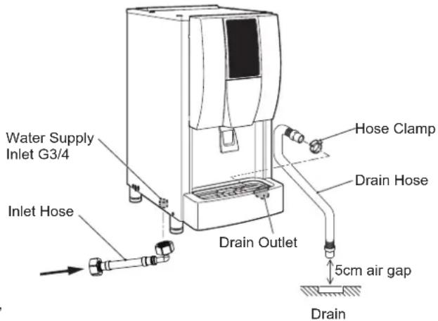 Hoshizaki DCM-120KE-HC - WATER SUPPLY AND DRAIN CONNECTIONS - 1