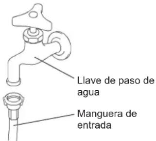 Hoshizaki DCM-120KE-HC - SUMINISTRO DE AGUA Y CONEXIONES DE DRENAJE - 2
