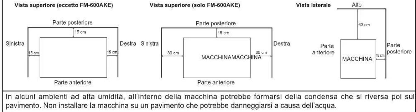 Hoshizaki FM-600AWKE-R452-SB - UBICAZIONE - 1
