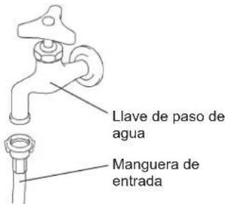 Hoshizaki DCM-60KE-HC - SUMINISTRO DE AGUA Y CONEXIONES DE DRENAJE - 2
