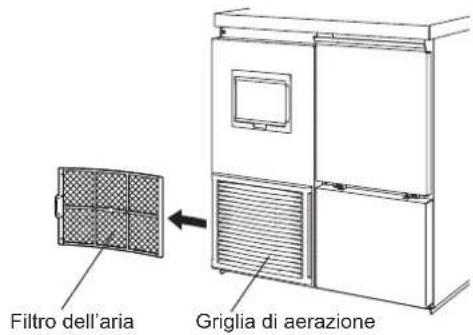 Hoshizaki CM-50KE-HC - AVVISO - 2