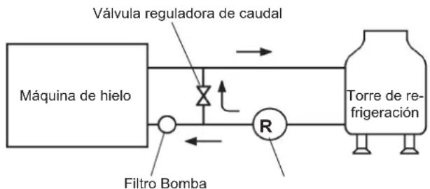 Hoshizaki IM-130WNE-HC - [a] Conexiones estandar de acuerdo con las normativas WRAS en el Reino Unido. - 2