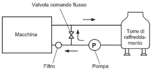 Hoshizaki IM-130WNE-HC - [a] Collegamenti standard conformi alle norme WRAS nel Regno Unito. - 2