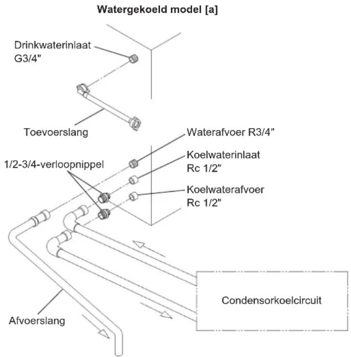 Hoshizaki IM-130WNE-HC - [a] Standaardaansluiting volgens de WRAS-voorschriften in het Verenigd Koninklijk. - 1