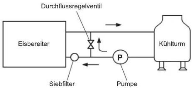 Hoshizaki IM-130WNE-HC - [Anschlüsse des Eisbereiters] - 2