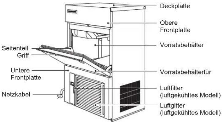 Hoshizaki IM-130WNE-HC - AVERTISSEMENT - 2
