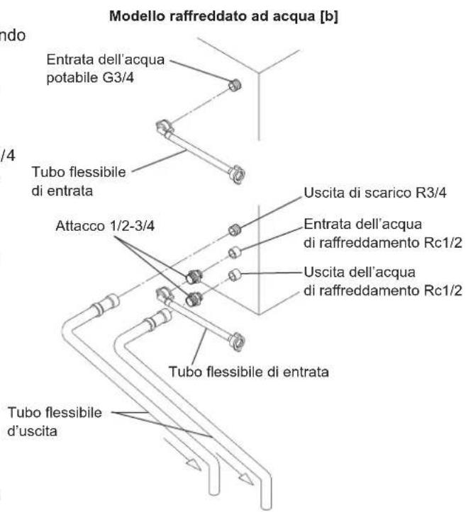 Hoshizaki IM-130WNE-HC - [Connessioni macchina] - 1