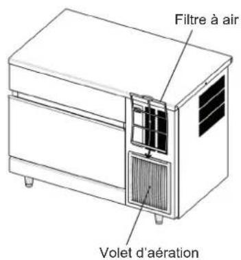 Hoshizaki IM-100WNE-HC - INFORMATIONS DE SECURITE IMPORTANTES - 7