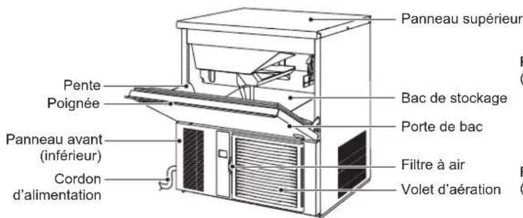 Hoshizaki IM-100WNE-HC - INFORMATIONS DE SECURITE IMPORTANTES - 2
