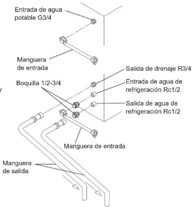 Hoshizaki IM-100WNE-HC - [a] Conexiones estándar de acuerdo con las normativas WRAS en el Reino Unido. - 3