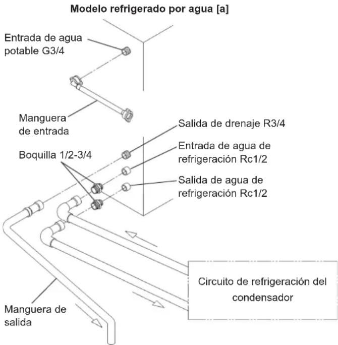 Hoshizaki IM-100WNE-HC - [a] Conexiones estándar de acuerdo con las normativas WRAS en el Reino Unido. - 1