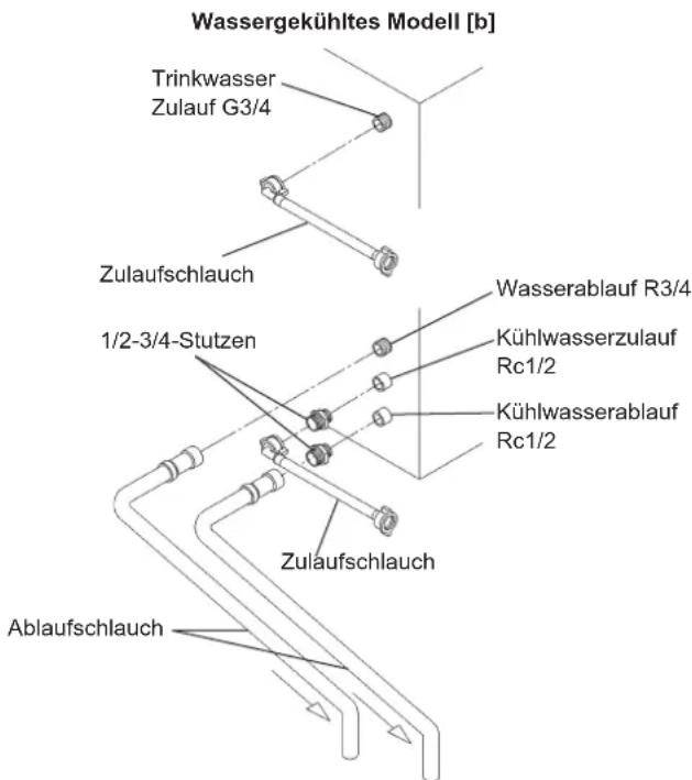 Hoshizaki IM-100WNE-HC - [Anschlüsse des Eisbereiters] - 3