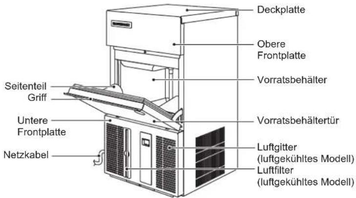 Hoshizaki IM-100WNE-HC - KONSTRUKTION - 1