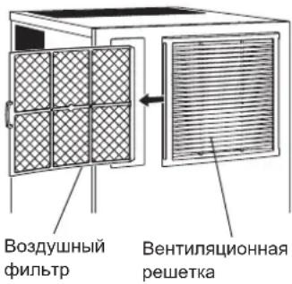 Hoshizaki IM-240AWNE-HC - [г] Воздушный фильтр (только модель с воздушным охлаждением) - 1