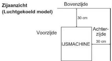 Hoshizaki IM-240AWNE-HC - PLAATSING - 1