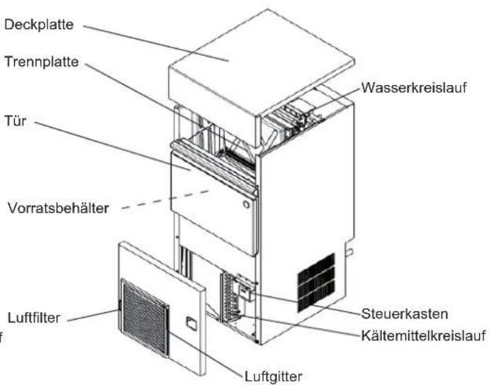 Hoshizaki KM-140C-HC-W - INSTALLATIONSANLEITUNG - 2